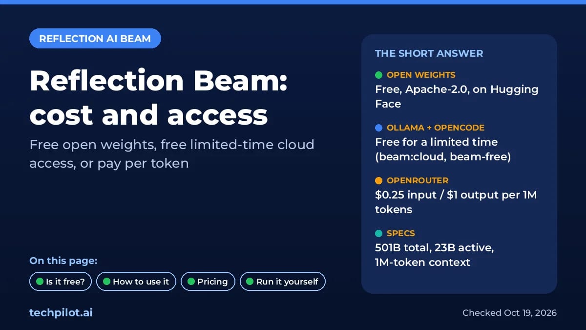 Reflection Beam cost and access summary card: free weights, free limited-time cloud access and OpenRouter token prices