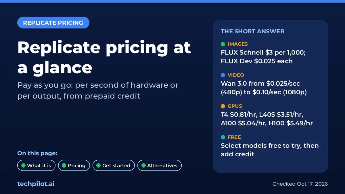 Replicate pricing at a glance: images, video per second, GPU hourly rates and free trial runs