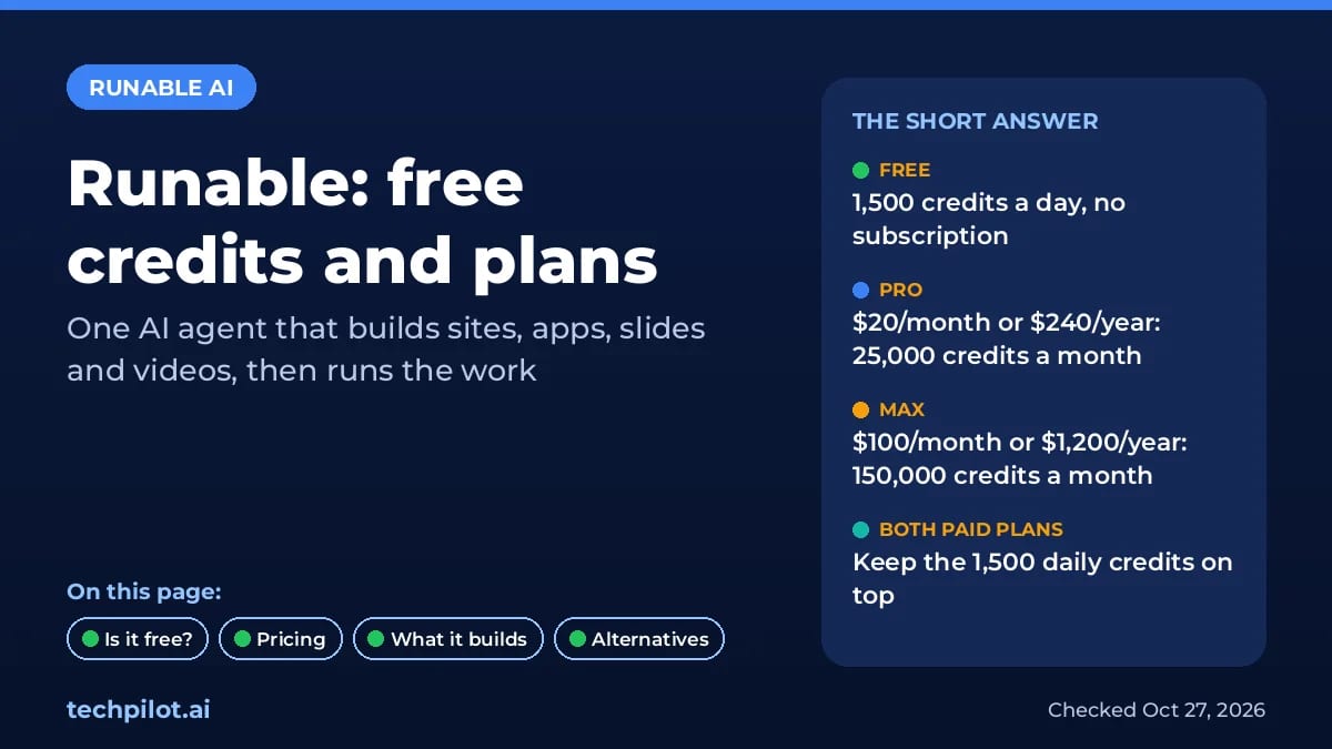 Runable plans summary: 1,500 free daily credits, Pro $20 and Max $100 a month