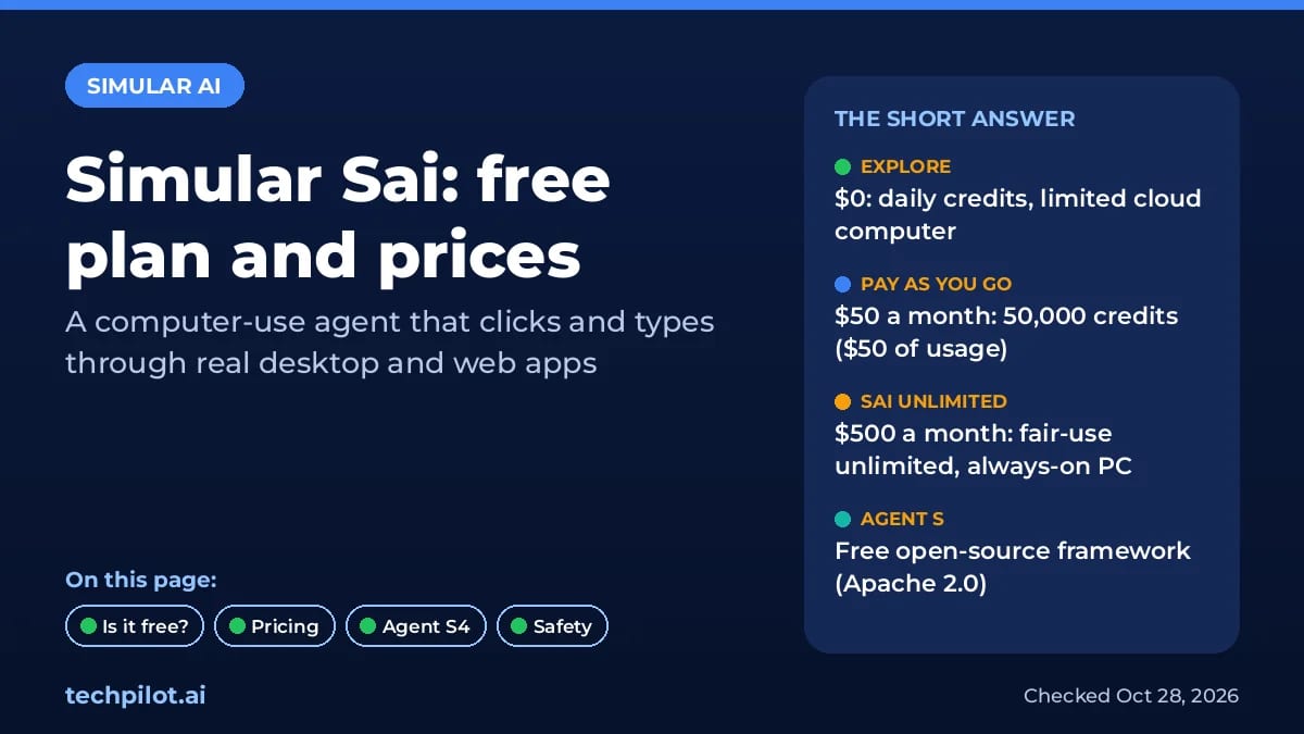 Simular Sai plans summary: free daily credits, $50 and $500 a month