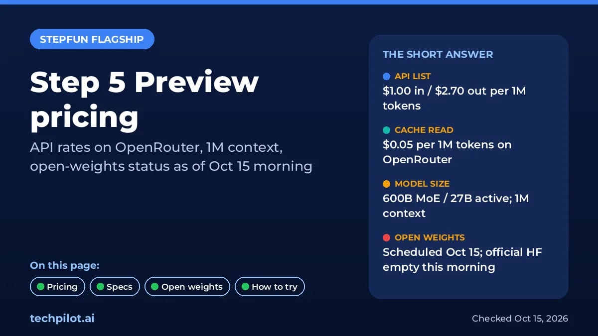 Step 5 Preview pricing card: API rates, 600B/27B MoE, open-weights caveat