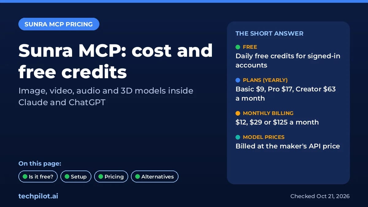Sunra MCP pricing at a glance