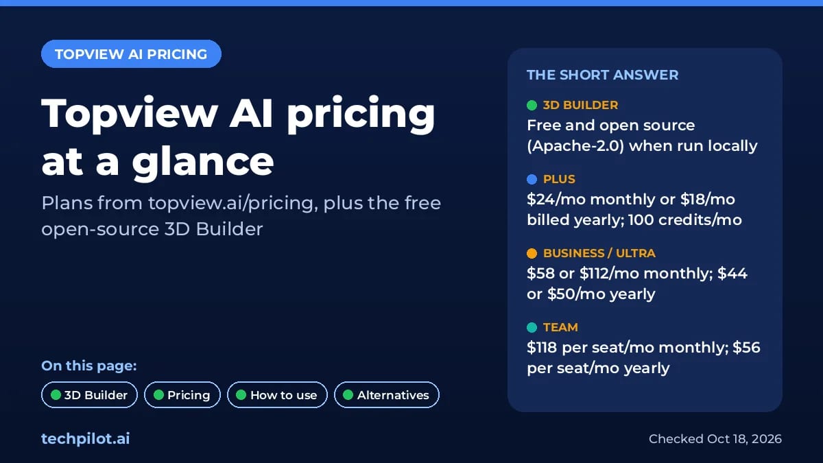 Topview AI pricing summary card: free 3D Builder, Plus, Business, Ultra and Team plans
