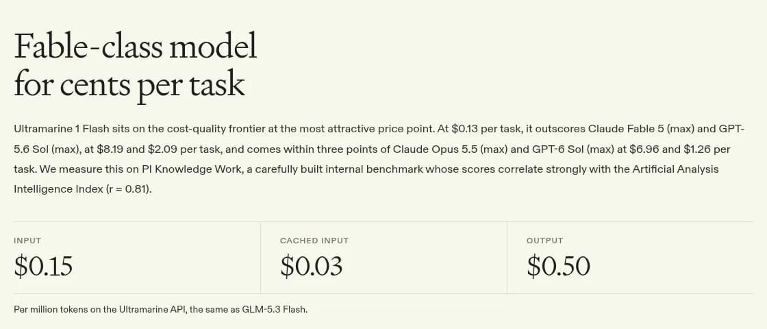Ultramarine API pricing: $0.15 input, $0.03 cached input, $0.50 output per 1M tokens