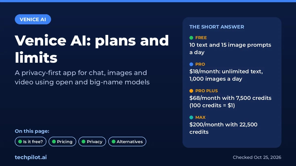 Venice AI plans summary: Free, Pro $18, Pro Plus $68 and Max $200 a month
