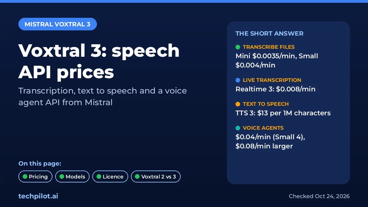 Voxtral 3 pricing at a glance