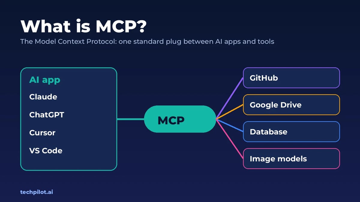 What is MCP: AI apps like Claude, ChatGPT, Cursor and VS Code connect through MCP to GitHub, Google Drive, databases and image models