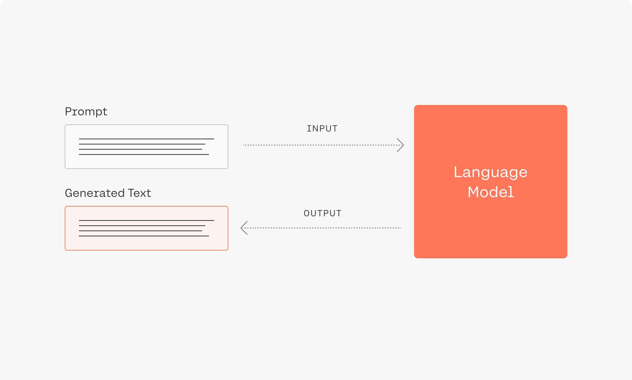 How to Write Effective ChatGPT-3 & ChatGPT-4 Prompts: A Comprehensive Guide