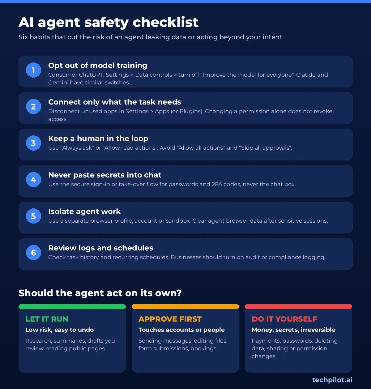 AI agent safety checklist: training opt-out, limited apps, human approval, no passwords in chat, sandboxes, audit logs