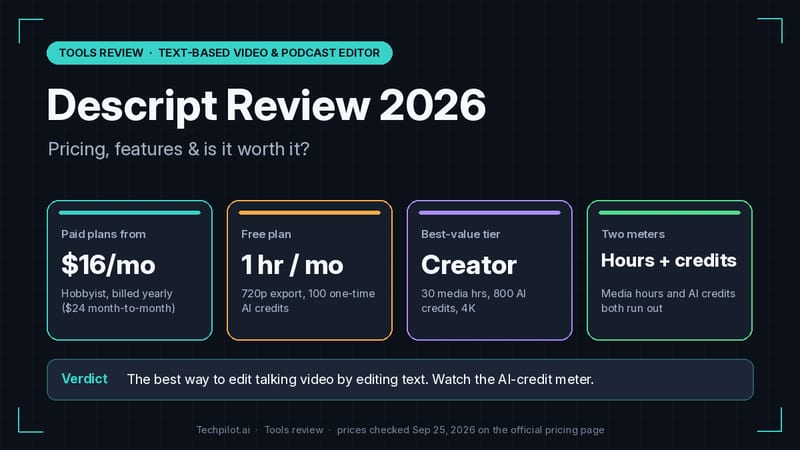 Descript review 2026: plans from $16/mo, free plan with 1 media hour, Creator as best-value tier