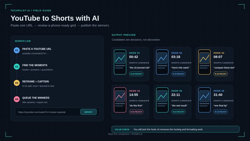 Best YouTube to Shorts AI Tools in 2026