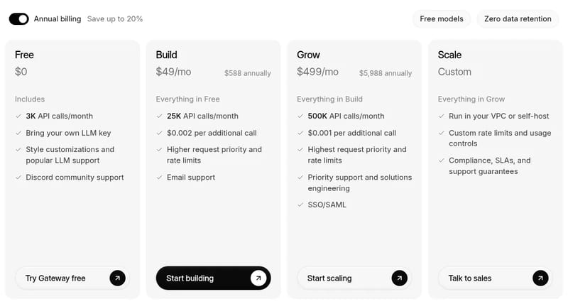 OpenUI Gateway plans with annual billing: Free $0, Build $49/mo, Grow $499/mo, Scale custom