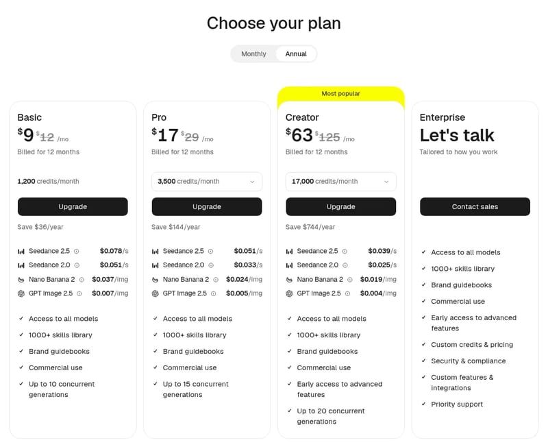 Sunra pricing page with annual billing: Basic $9, Pro $17 and Creator $63 a month