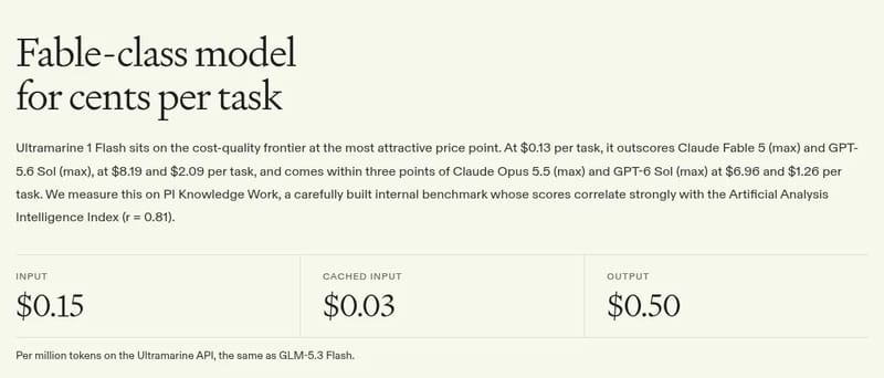 Ultramarine API pricing: $0.15 input, $0.03 cached input and $0.50 output per 1M tokens